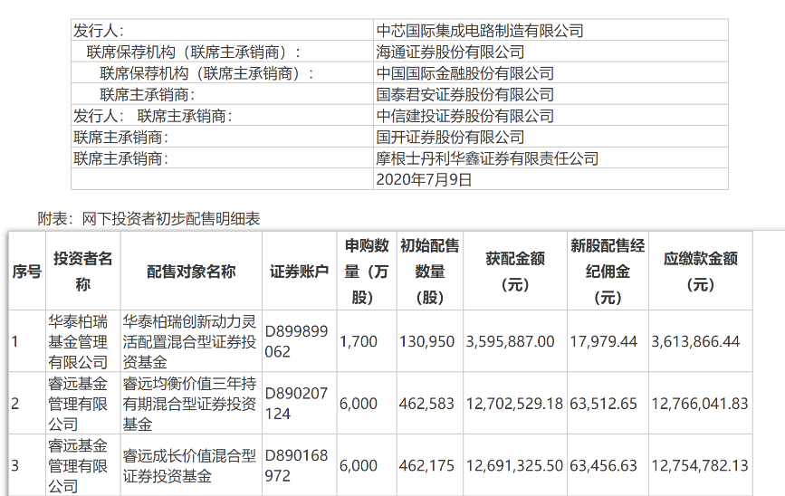 打新基金网站（打新基金网站网页）