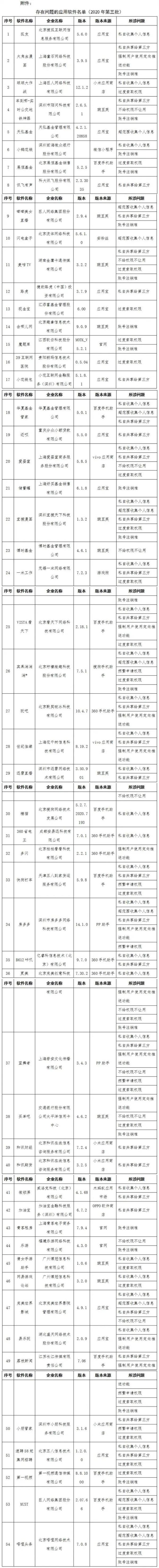 快检查手机！这58款应用正在私自收集、共享你的信息……