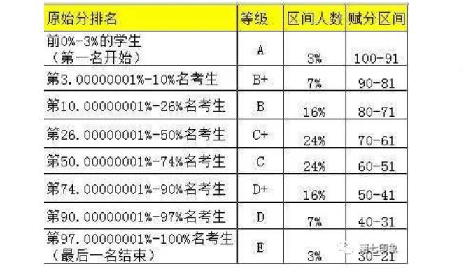 考试赋分是什么意思（期末考试赋分是什么意思）-第1张图片-华展网