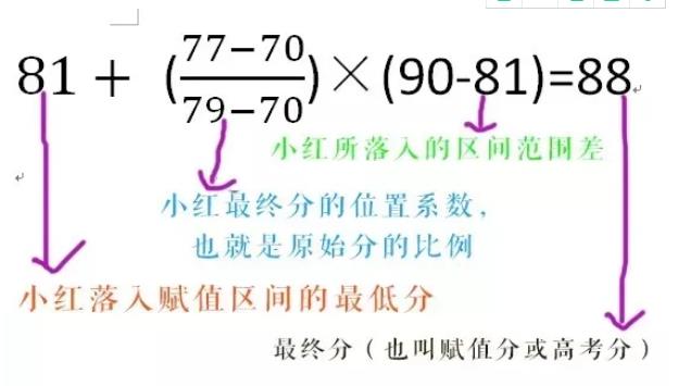 考试赋分是什么意思（期末考试赋分是什么意思）-第3张图片-华展网