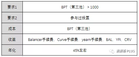 yfi如何挖（yfii怎么挖矿）-第5张图片-科灵网