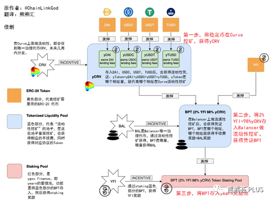 yfi如何挖（yfii怎么挖矿）-第6张图片-科灵网