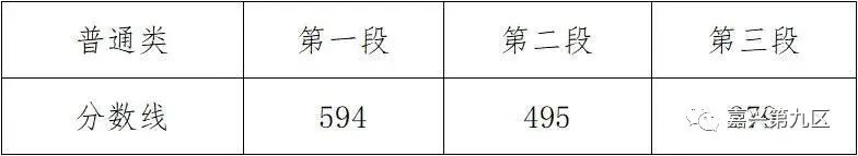 嘉兴高考“开挂”？状元707分简历牛爆了，一中一本录取率超80%