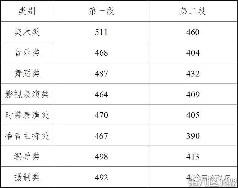 嘉兴高考“开挂”？状元707分简历牛爆了，一中一本录取率超80%
