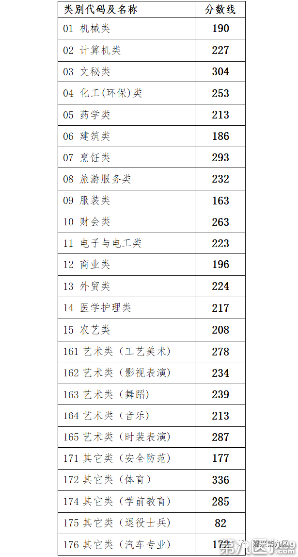嘉兴高考“开挂”？状元707分简历牛爆了，一中一本录取率超80%