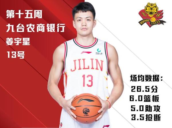 cba外援寶刀（河南小伙兒姜宇星榮獲CBA周最佳本土球員）