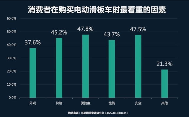 九号ES1L扎心实测：尖刀扎刺都不能让它漏气？