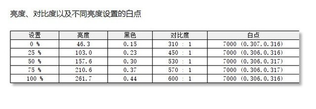 明基SW271C评测：过目难忘的真实色彩表现