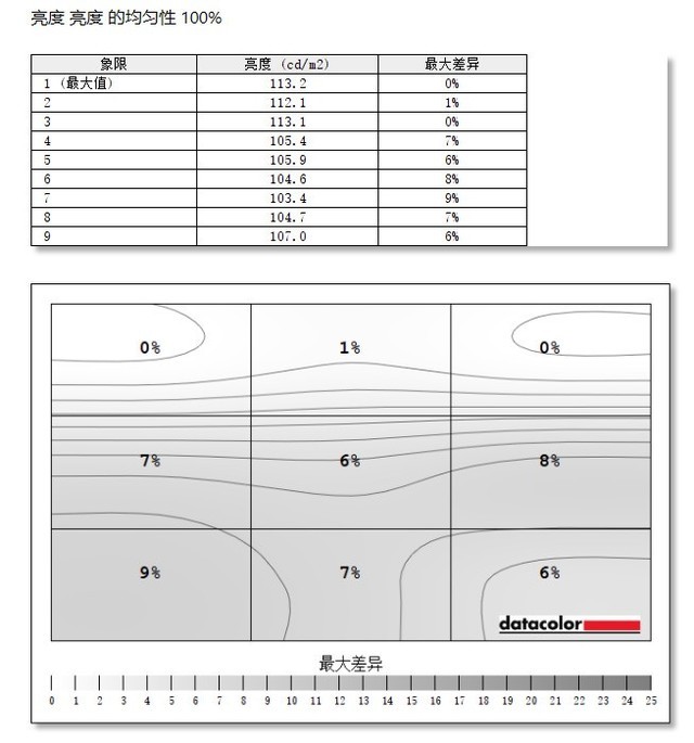 明基SW271C评测：过目难忘的真实色彩表现