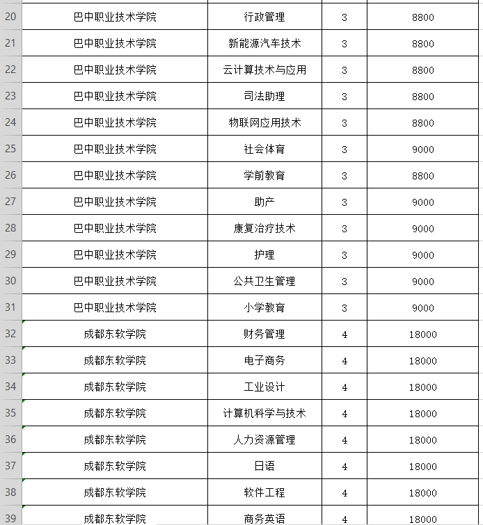 成都文理学院学费多少(晨读成都) - 青木春