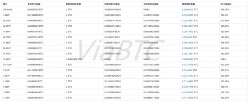 比特币矿机S19 Pro 110T