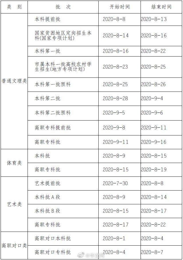 2017年重庆高考报志愿时间，2017年重庆高考分数线