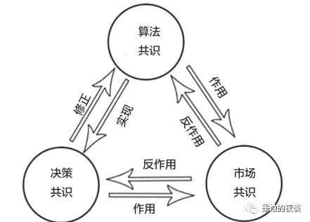 中央财经大学金融学博士吴桐：区块链共识机制的经济学分析