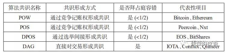 中央财经大学金融学博士吴桐：区块链共识机制的经济学分析