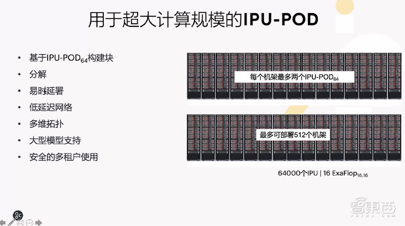 英国AI芯片创企发力中国训练/推理赛道，7月新品覆盖“云边端”