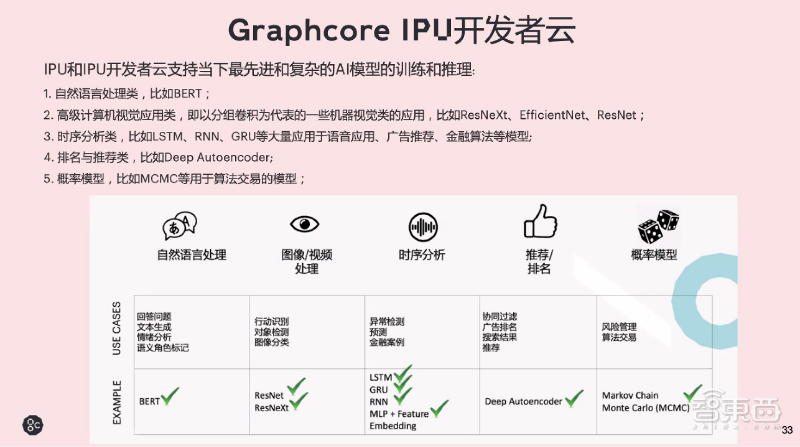 英国AI芯片创企发力中国训练/推理赛道，7月新品覆盖“云边端”