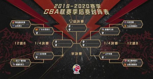 2020季后赛对阵图NBA(CBA季后赛对阵出炉)