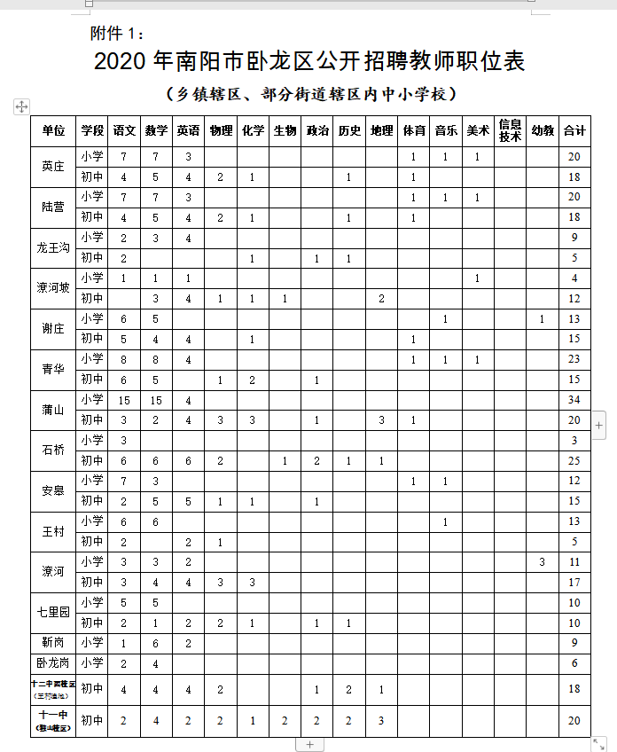 南阳市教师招聘（800名和320名）