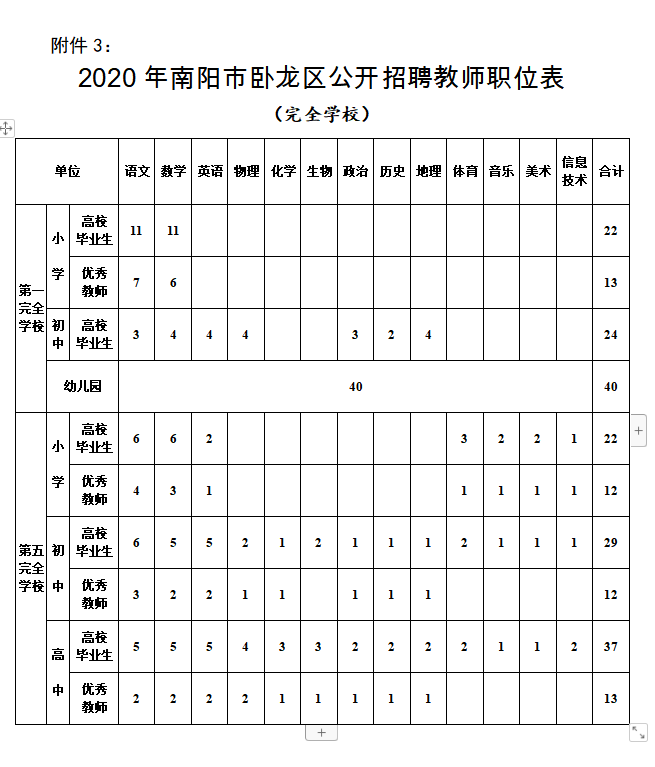 南阳市教师招聘（800名和320名）