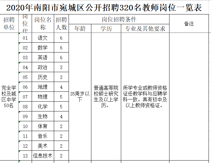 南阳市教师招聘（800名和320名）