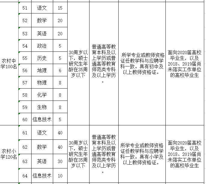 南阳市教师招聘（800名和320名）