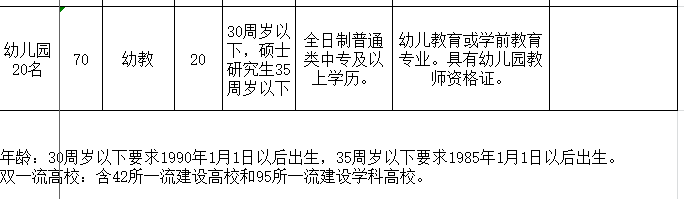 800名和320名！2020年南阳卧龙区、宛城区公开招聘教师公告