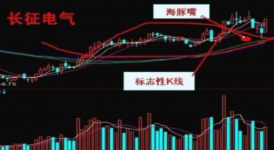 A股的“捡钱时代”来临：军工板块逆势而起，这35只细分行业龙头最具潜力，值得追踪关注