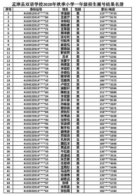 孟津民办学校摇号结果公布，有你家孩子吗？