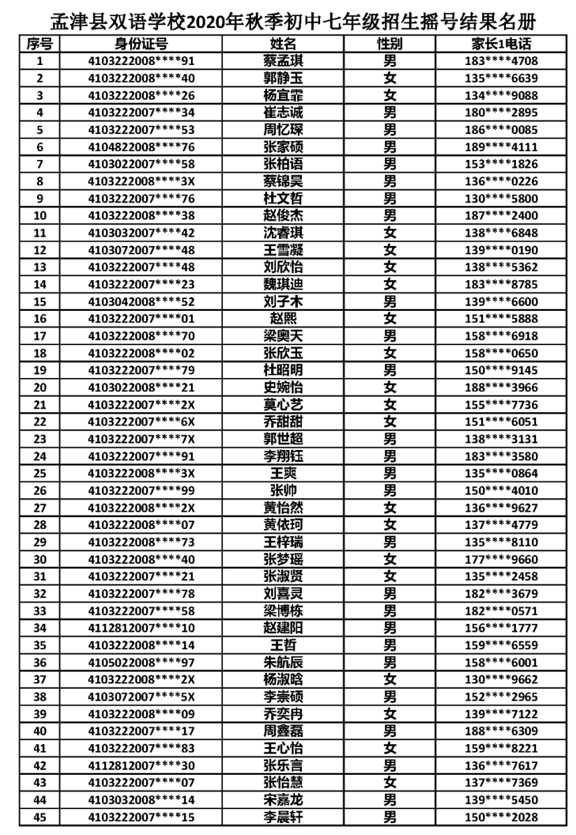 孟津民办学校摇号结果公布，有你家孩子吗？