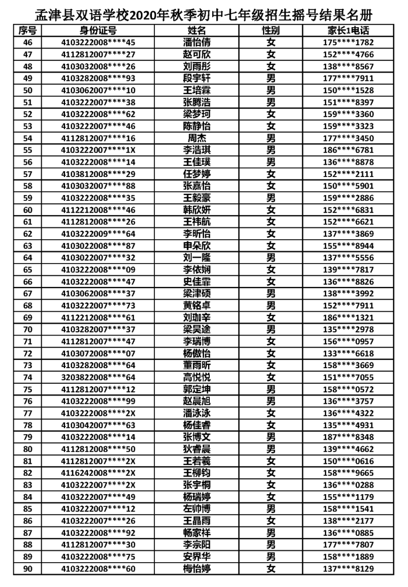 孟津民办学校摇号结果公布，有你家孩子吗？
