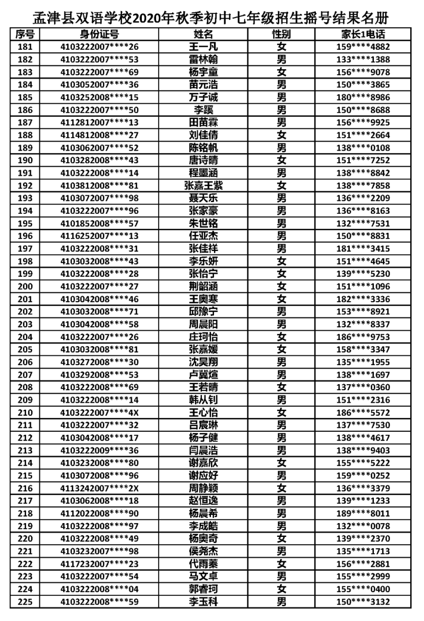 孟津民办学校摇号结果公布，有你家孩子吗？