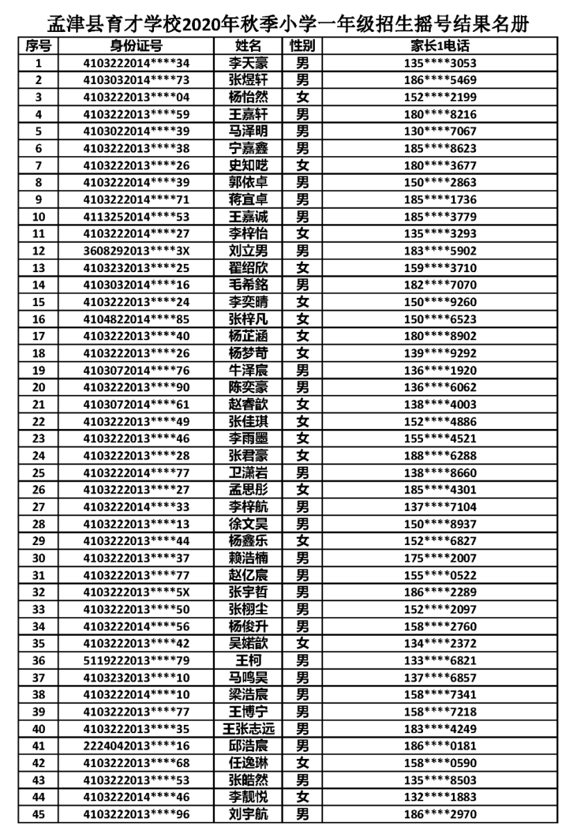 孟津民办学校摇号结果公布，有你家孩子吗？