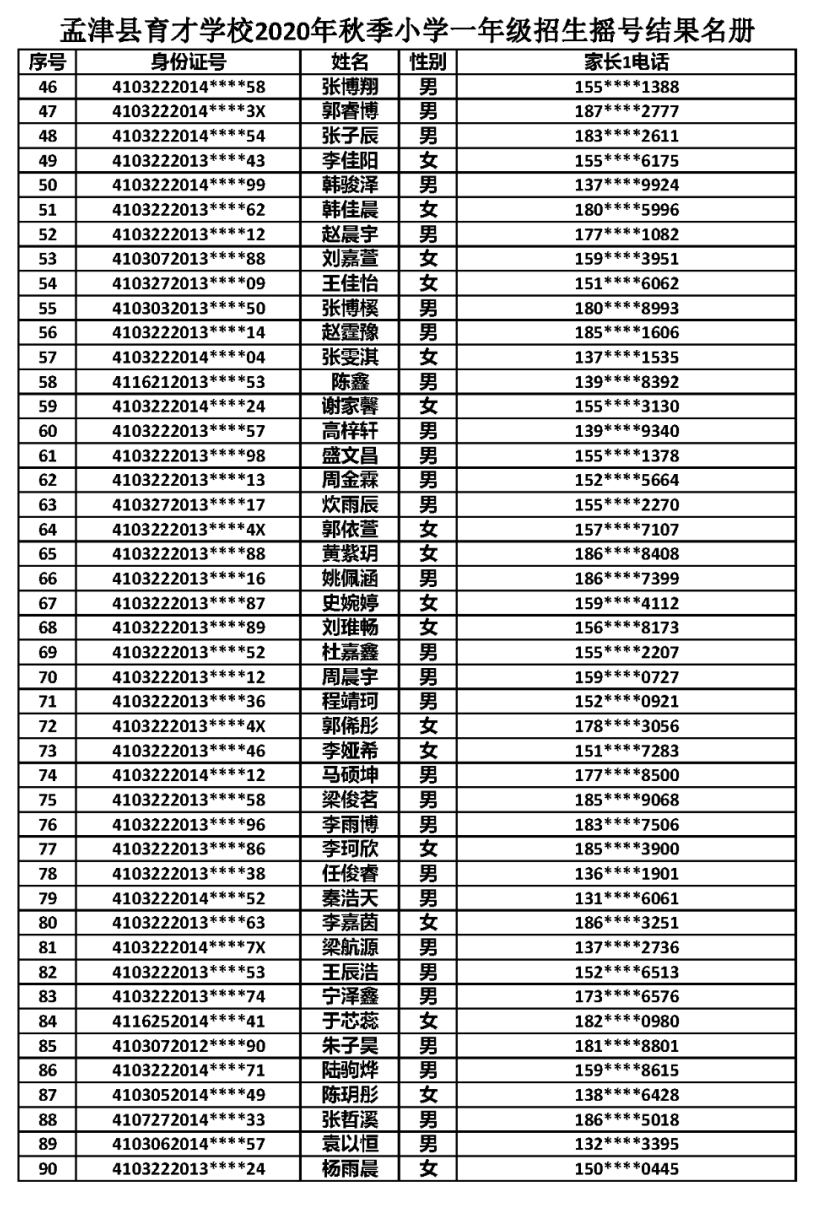 孟津民办学校摇号结果公布，有你家孩子吗？