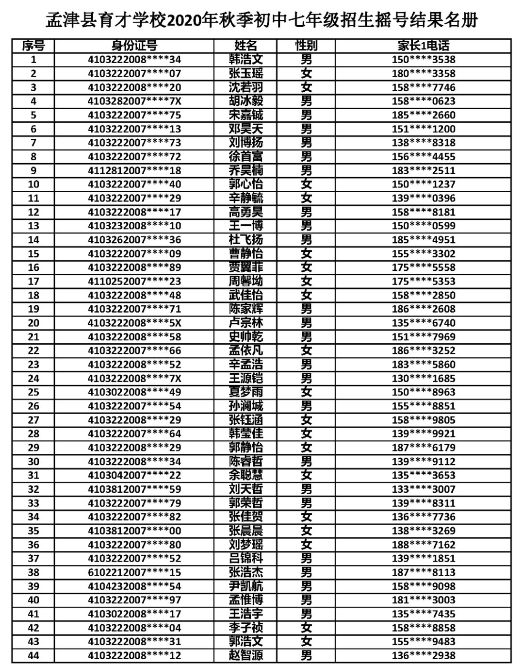 孟津民办学校摇号结果公布，有你家孩子吗？