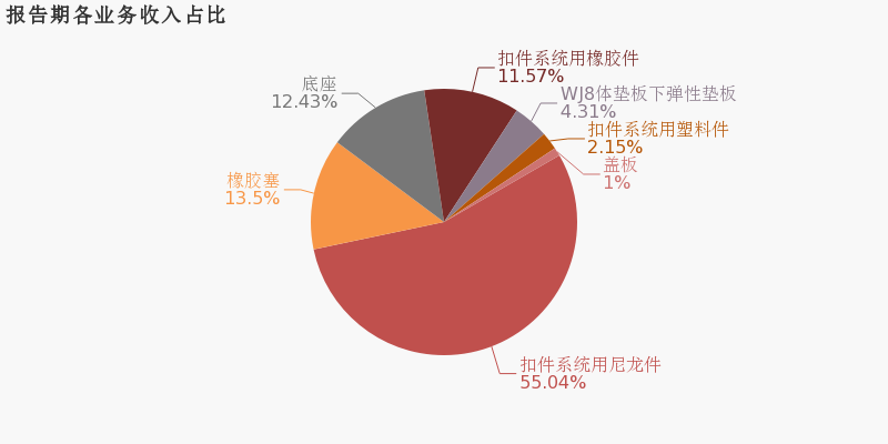 祥和实业：2020上半年归母净利润同比下降69.9%，降幅超营收