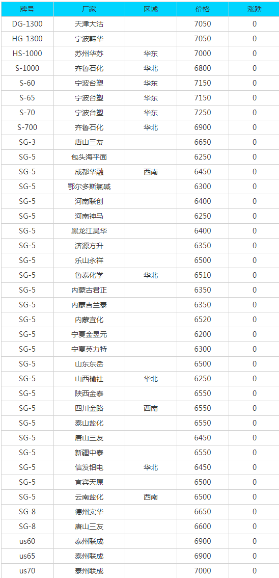 今日废铁价格铜价「今日铜价查询价格」