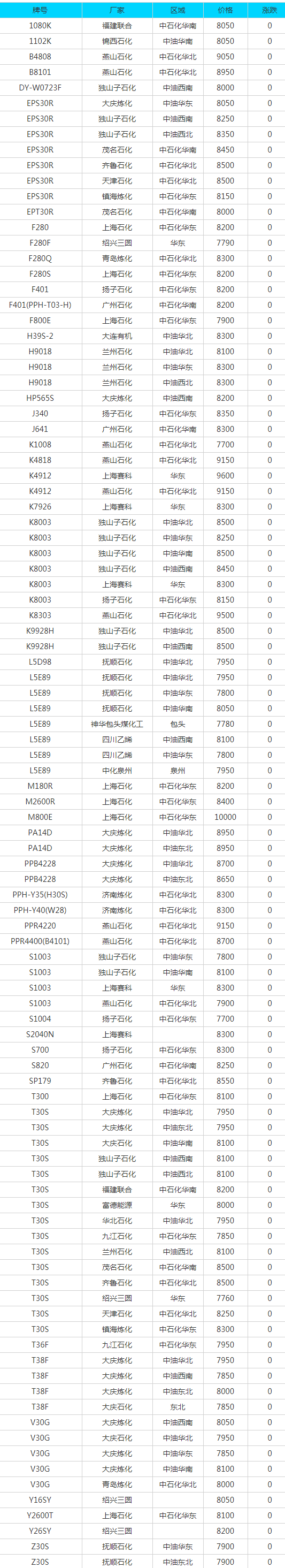 7月30日废纸、废钢、废铜、废铝、废不锈钢报价、废电瓶、废塑料报价参考