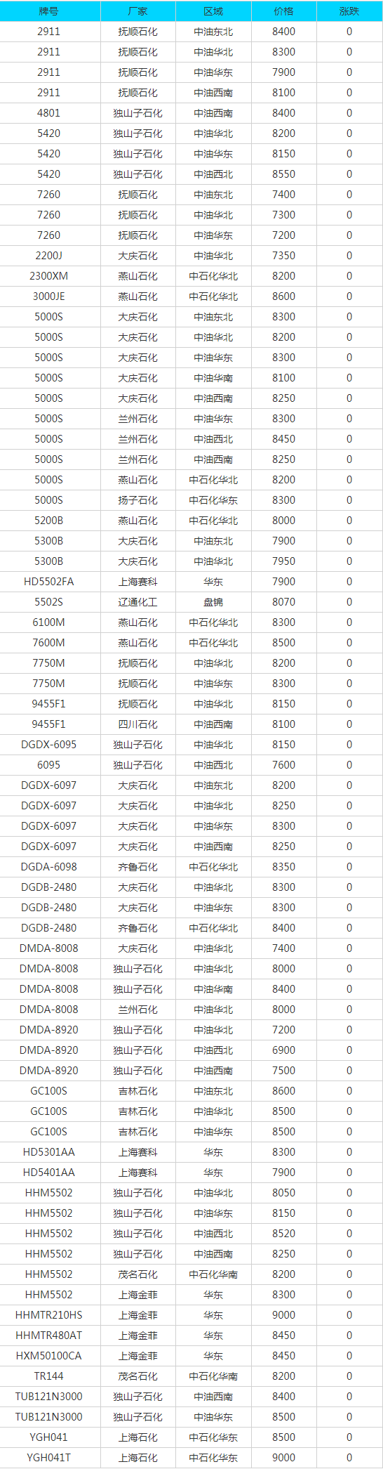 今日废铁价格铜价「今日铜价查询价格」