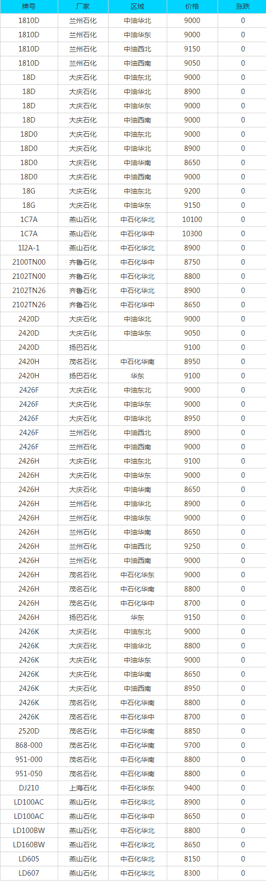 7月30日廢紙、廢鋼、廢銅、廢鋁、廢不銹鋼報價、廢電瓶、廢塑料報價參考