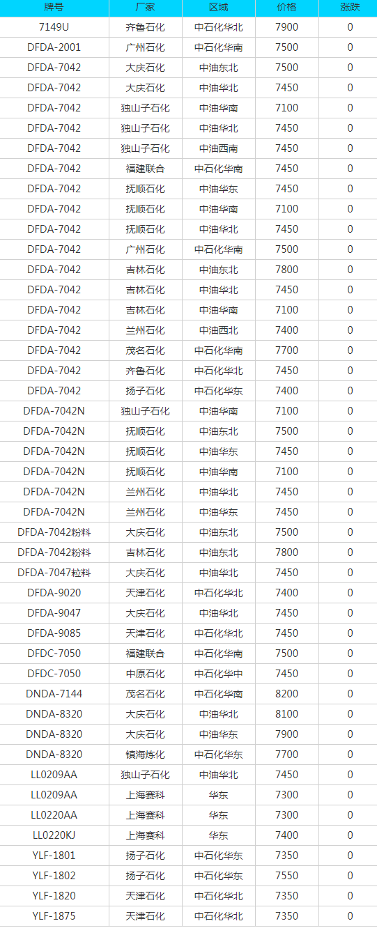 7月30日废纸、废钢、废铜、废铝、废不锈钢报价、废电瓶、废塑料报价参考