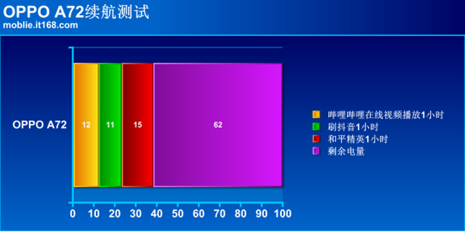 oppoa72手机参数表（oppoa72参数详细参数表）-第12张图片-华展网