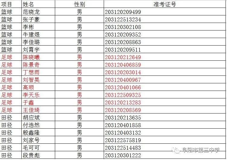 阜阳一中、三中公布重要名单