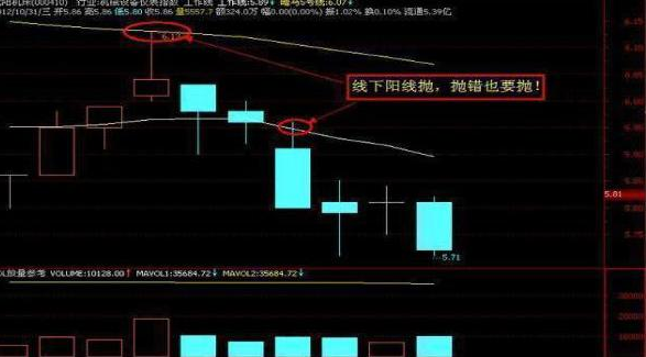 A股：为什么部分股民赚不到钱还总是“越跌越买，一涨就卖”？作为投资者怎么看待