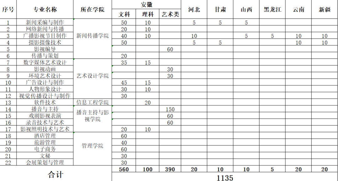 《赢在高考》第二季 | 安徽医学高等专科学校、安徽广播影视职业技术学院、合肥幼儿师范高等专科学校招办老师今日上线