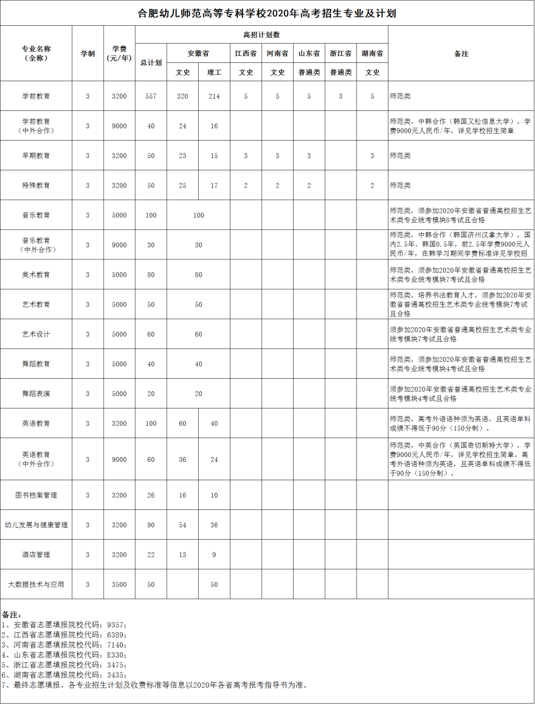 《赢在高考》第二季 | 安徽医学高等专科学校、安徽广播影视职业技术学院、合肥幼儿师范高等专科学校招办老师今日上线