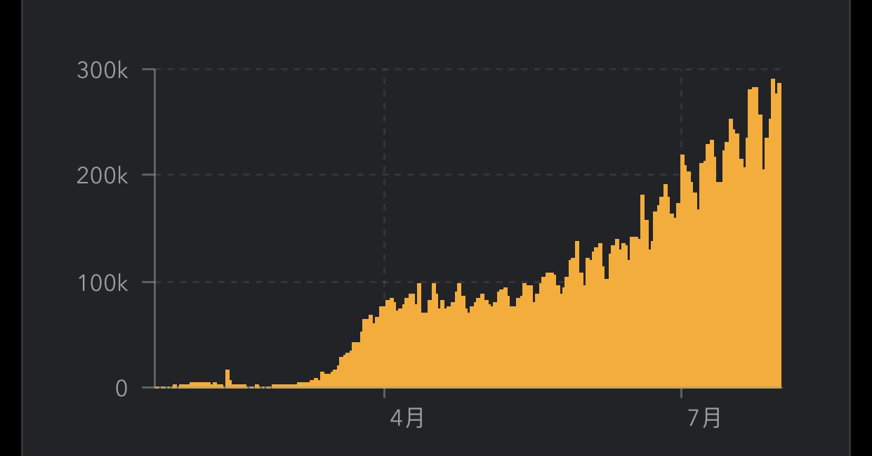 TOP10变了(IMF前副总裁朱民：疫情让这个世界的根本变了)