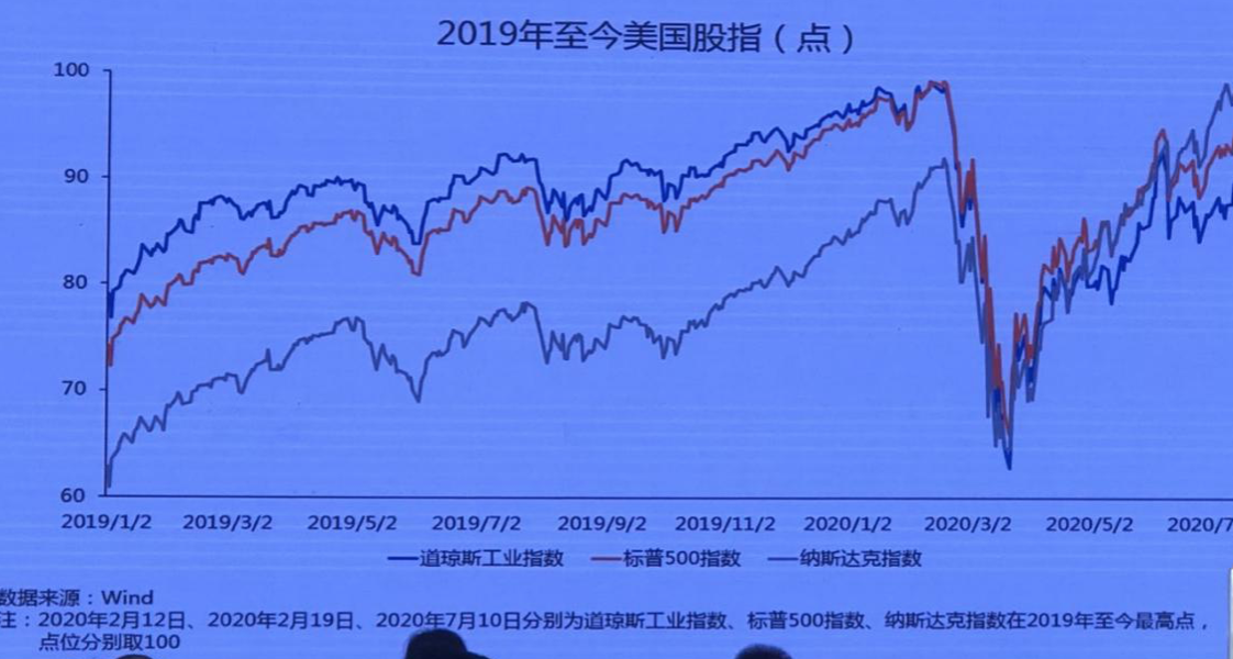 TOP10变了(IMF前副总裁朱民：疫情让这个世界的根本变了)