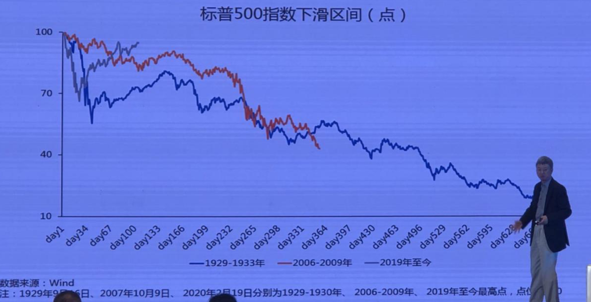 TOP10变了(IMF前副总裁朱民：疫情让这个世界的根本变了)