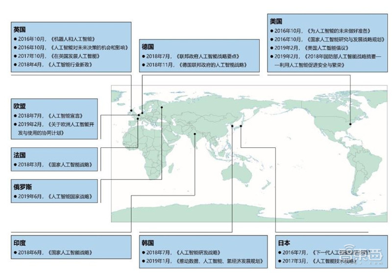 人工智能人才报告：百万年薪巨头争抢，30万人才缺口，高考志愿新宠 | 智东西内参