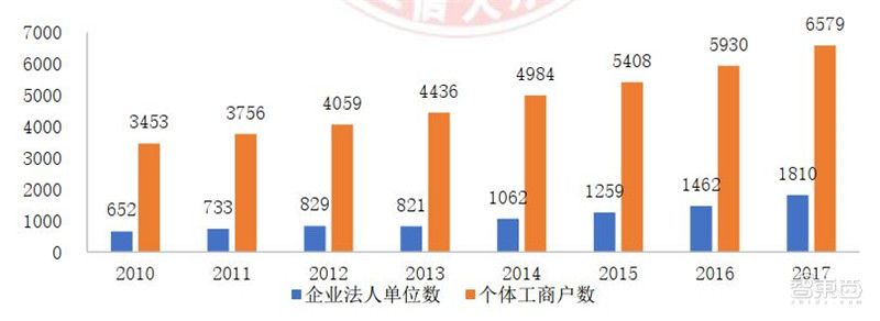 人工智能人才报告：百万年薪巨头争抢，30万人才缺口，高考志愿新宠 | 智东西内参